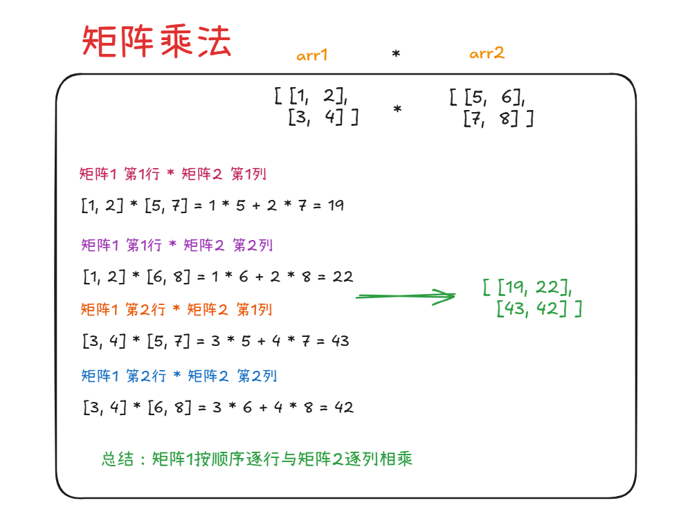 numpy矩阵运算