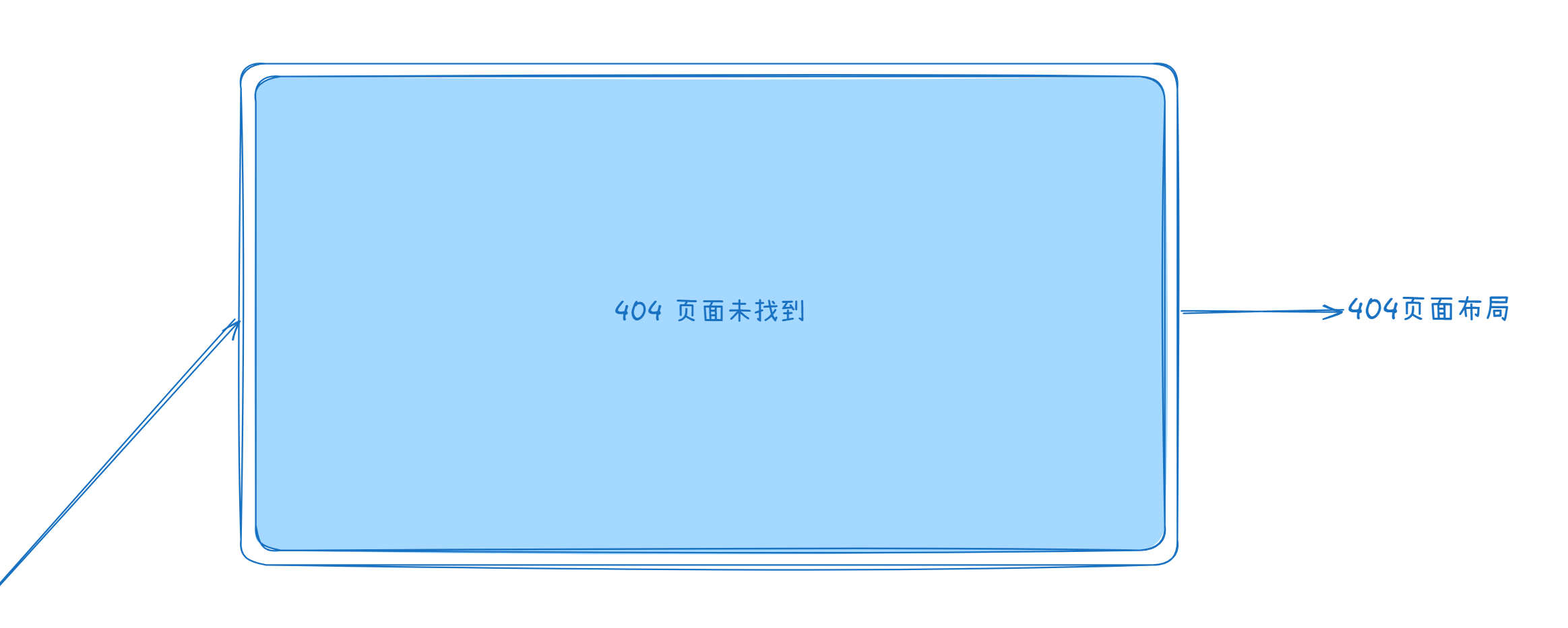 vitepress-404布局