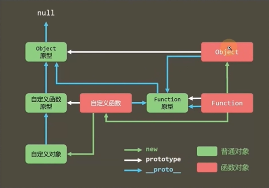 原型链