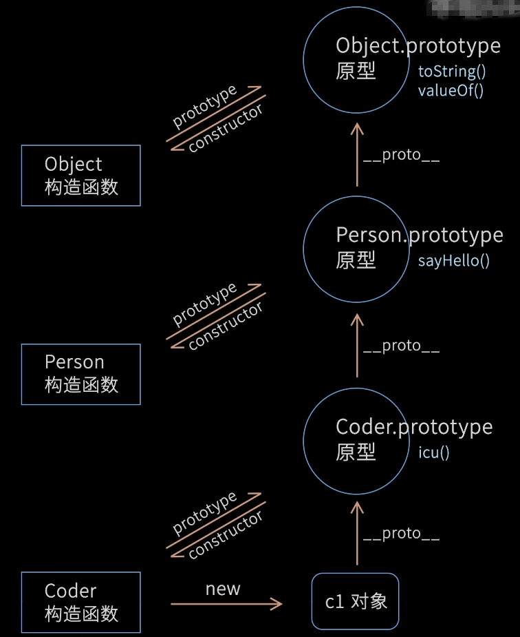 直观原型链
