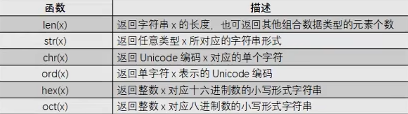 字符串常用函数