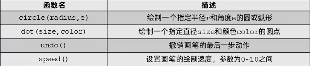 画笔状态函数