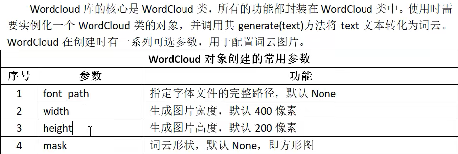 词云库